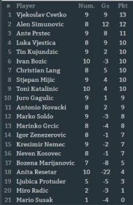 Rezultati Šibenski dyp1