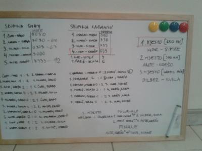 Caffe bar VIVA, Sesvete