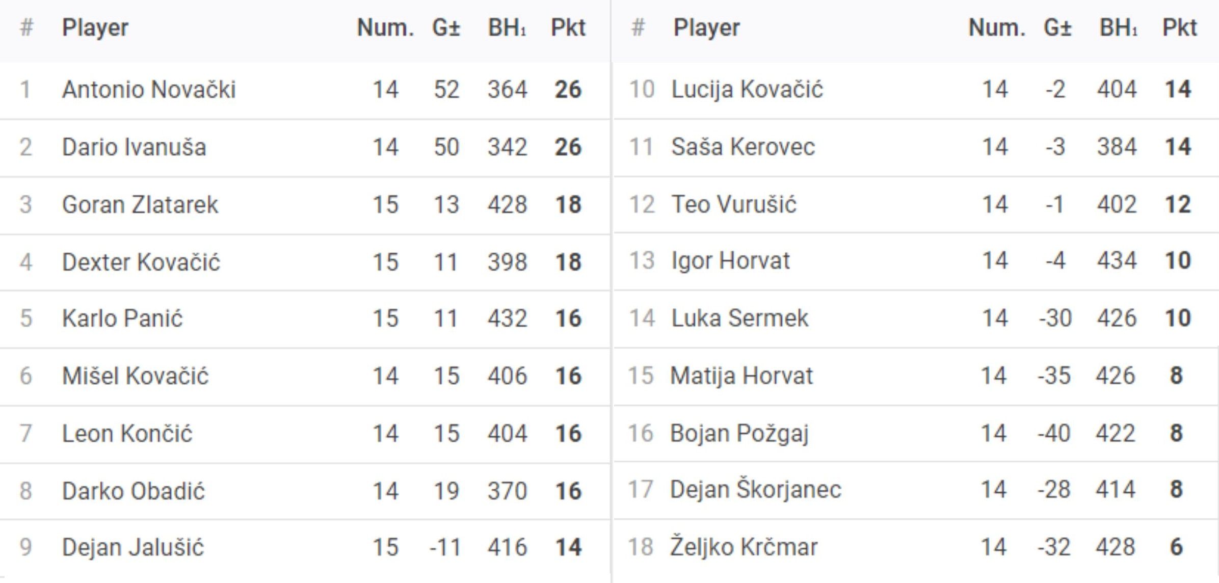 Rezultati 6. Turnira DYP Međimurske Lige - 25/26