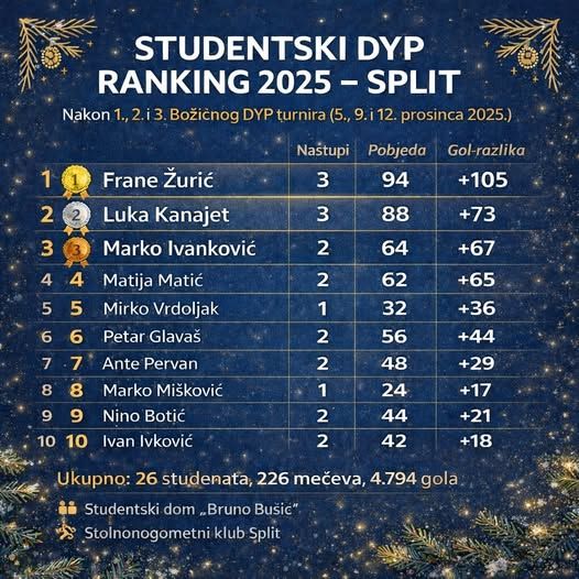 Splitska studentska bozićna DYP turneja 2025