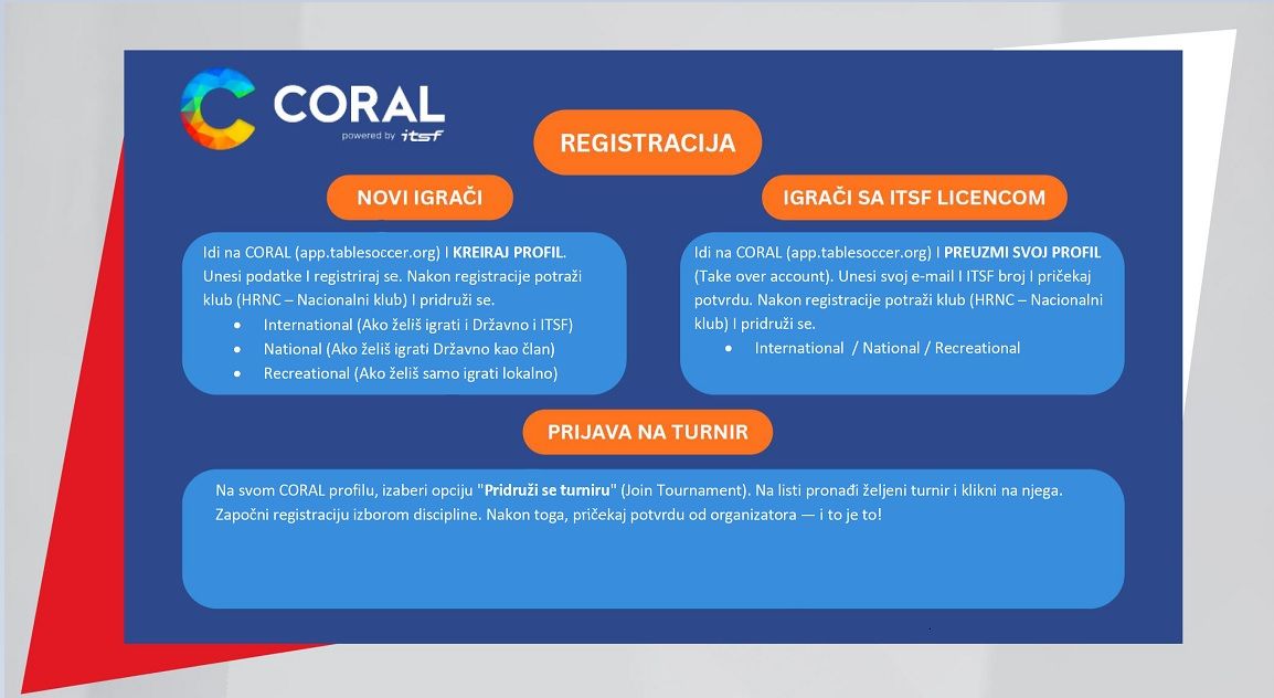 Upute za registraciju na coral