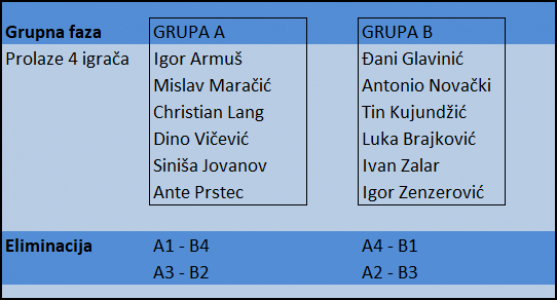 Finale Državnog Prvenstva 17/18 - Pozivnice