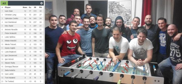 Rezultati 5.turnira DYP Lige 16/17 - Splitski